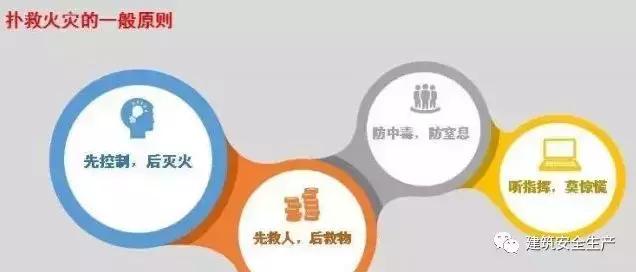 火災(zāi)、觸電、高處墜落、車輛傷害等冬季施工常見安全事故如何防治