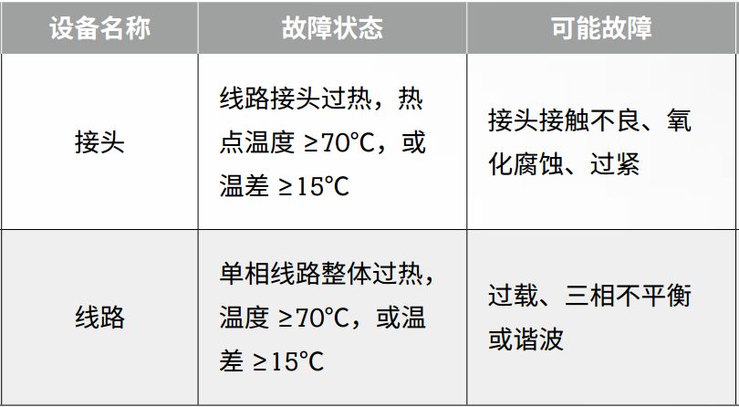 絕緣+接地+溫度，三大招式保障企業(yè)電氣安全_9
